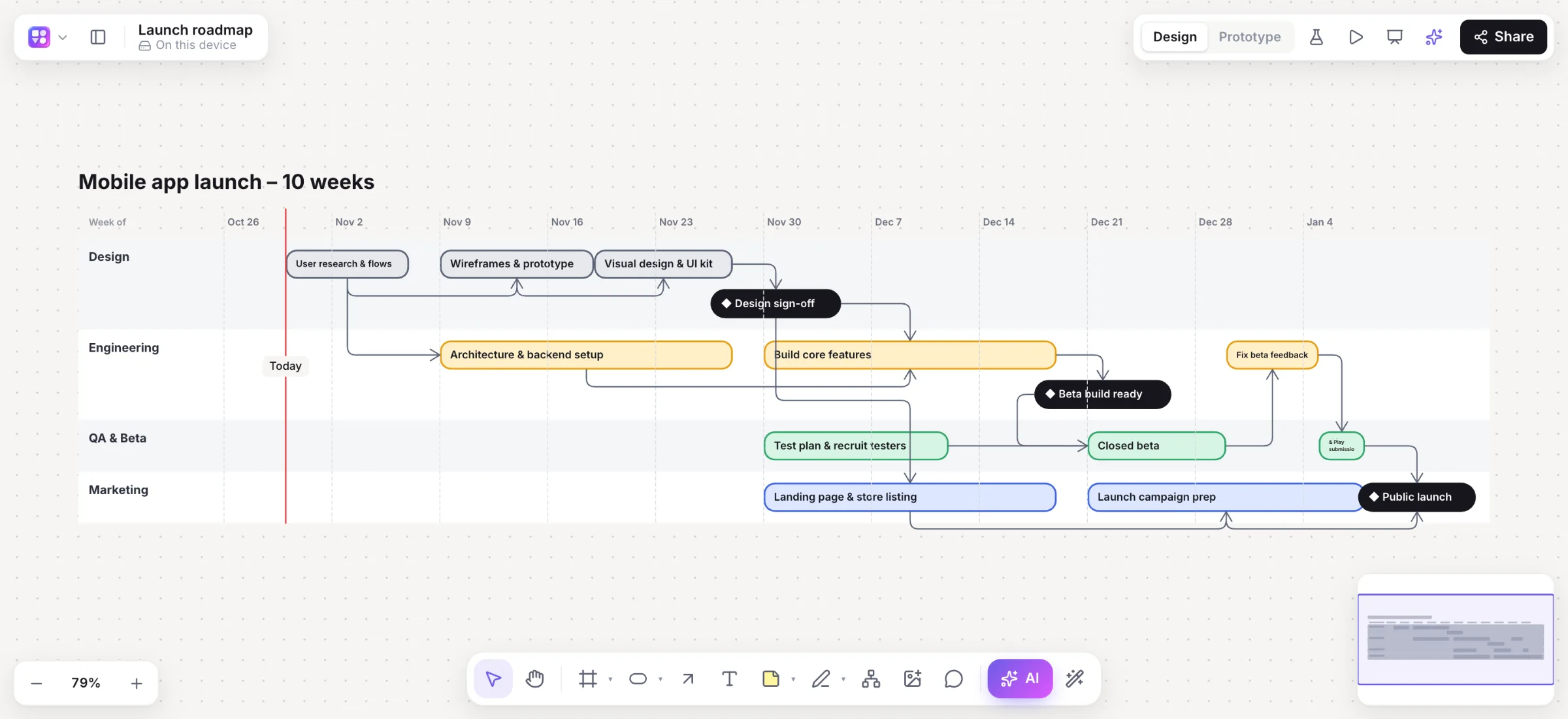 An AI-made roadmap with lanes, dated bars, milestones, dependency arrows and a Today line.